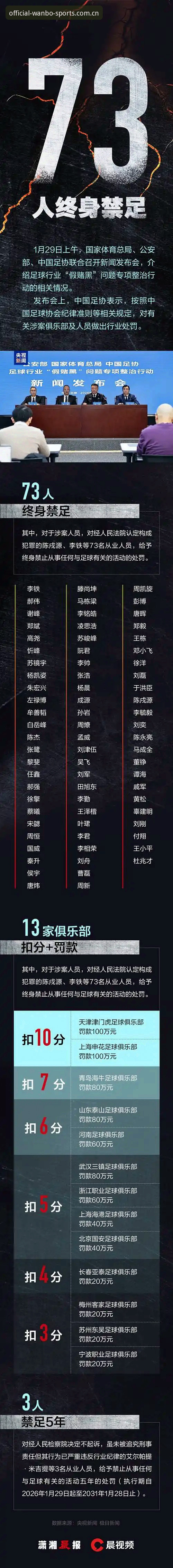 中国足协第三批禁足名单全面评测：万搏体育平台带你深度解析行业震荡